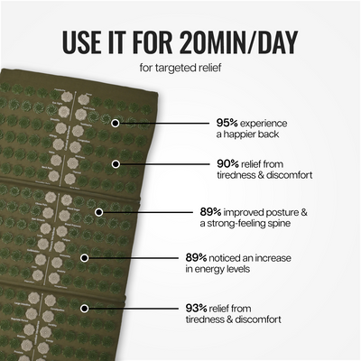 Acupressure Mat