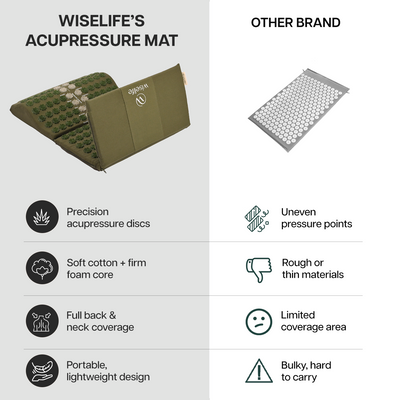 Acupressure Mat