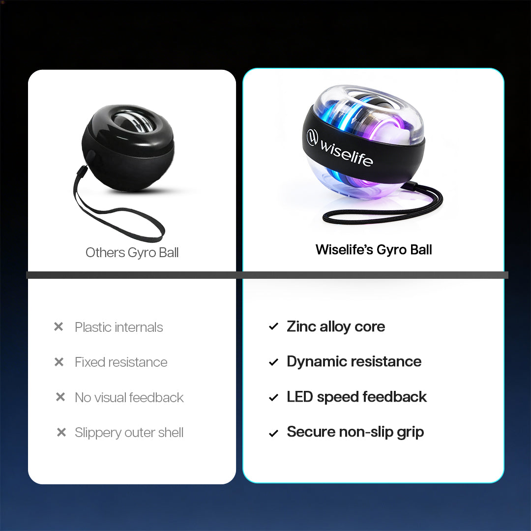 wiselife gyro ball , gyro ball , gyro ball for kids , small gyro ball , gyro , gyro ball kids , gyro ball large , gyro ball wrist excerciser , gyro ball with light