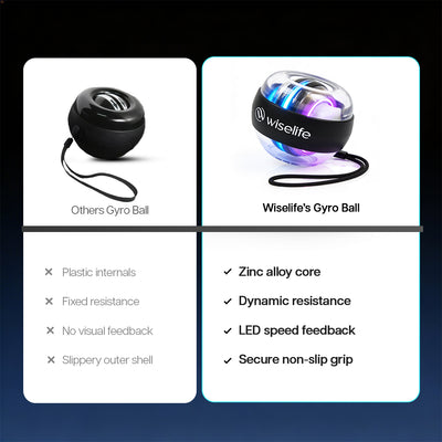 Wise Gyro Ball