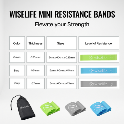 HQ TPE Resistance Mini Band