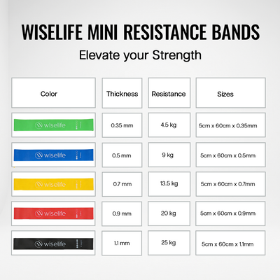 HQ TPE Resistance Mini Band