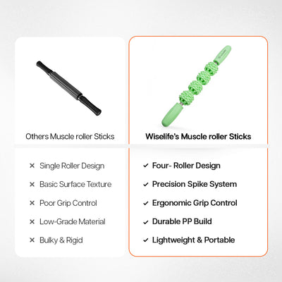 Wise Muscle Roller Stick