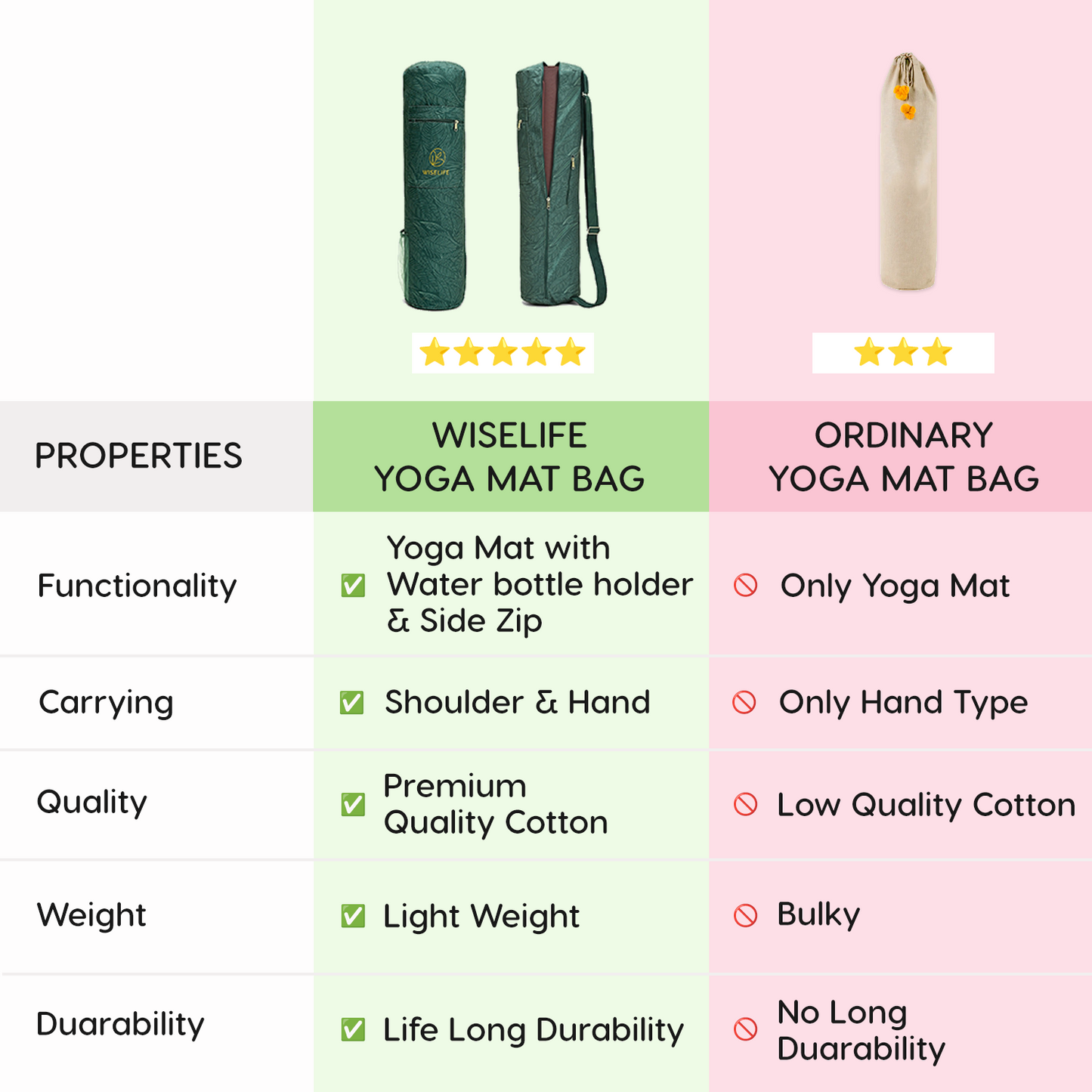 Yoga Mat Side Bag