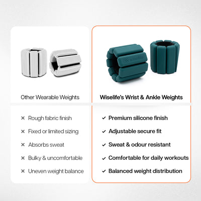 Ankle and Wrist Weights