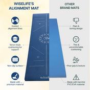 Lotus Alignment TPE Yoga Mat - 10MM