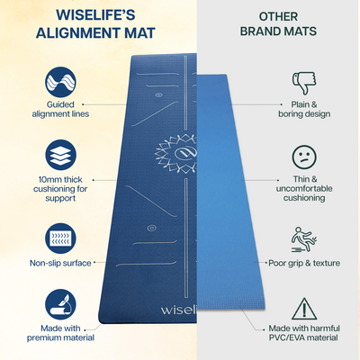 Lotus Alignment TPE Yoga Mat - 10mm