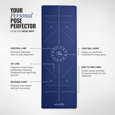 Lotus Alignment TPE Yoga Mat - 10mm