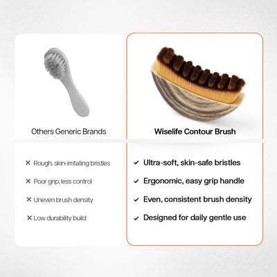 Wise Lymphatic Face Brush