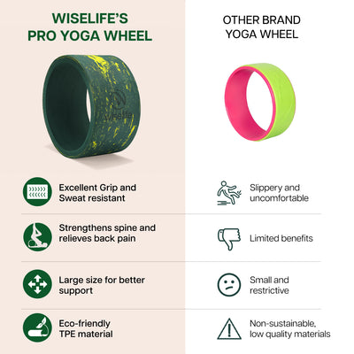 Yoga Wheel Pro