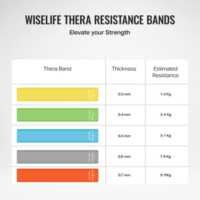 HQ TPE Resistance Thera Band