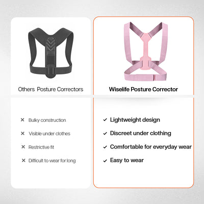 Posture Corrector