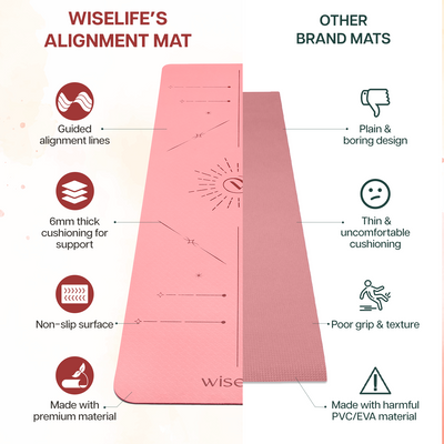 Dual Layer Alignment TPE Yoga Mat- 6mm