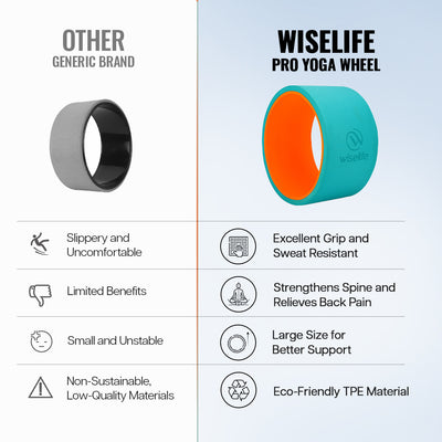 Yoga Wheel Pro