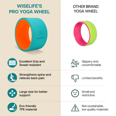 Yoga Wheel Pro