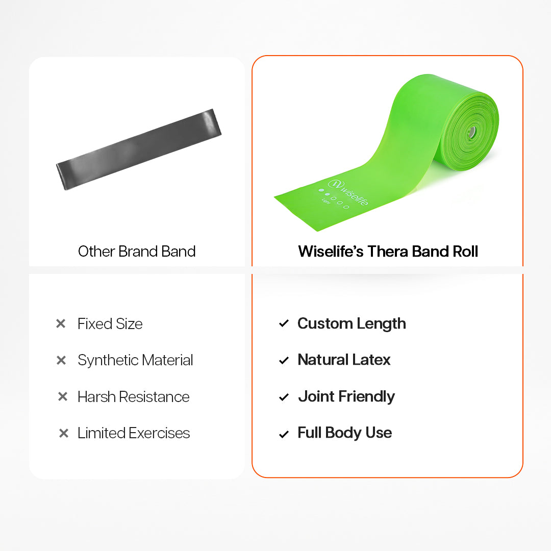 thera bands for exercise , thera bands for physiotherapy , resistance band
loop band , theraband for physiotherapy, 
thera tube , wise life thera band , thera band for excercise