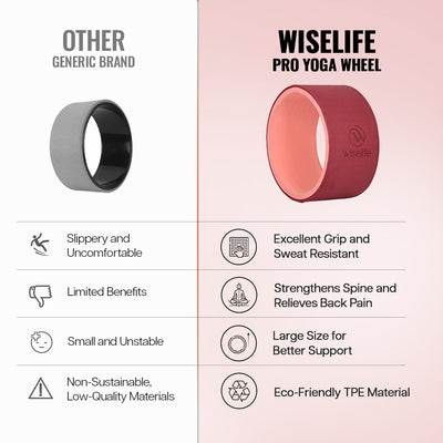 Yoga Wheel Pro