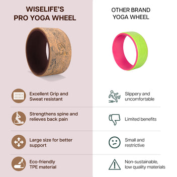 Yoga Wheel Pro