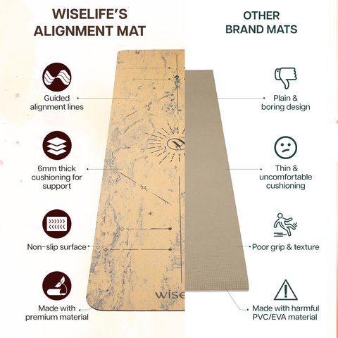 Dual Layer Alignment TPE Yoga Mat - 6mm